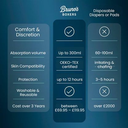 Boxer with ultra-strong leak protection